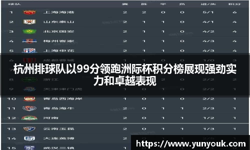 杭州排球队以99分领跑洲际杯积分榜展现强劲实力和卓越表现